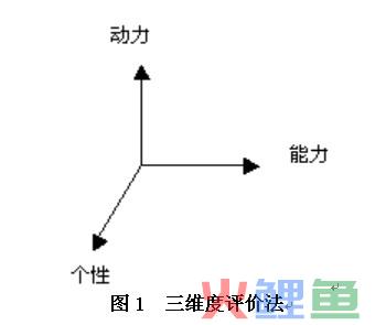  什么是三维度评价法？ 