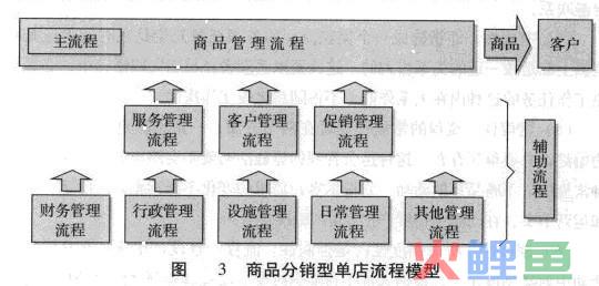 单店流程的模型