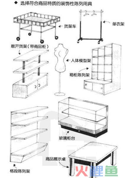 陈列用具的诀窍