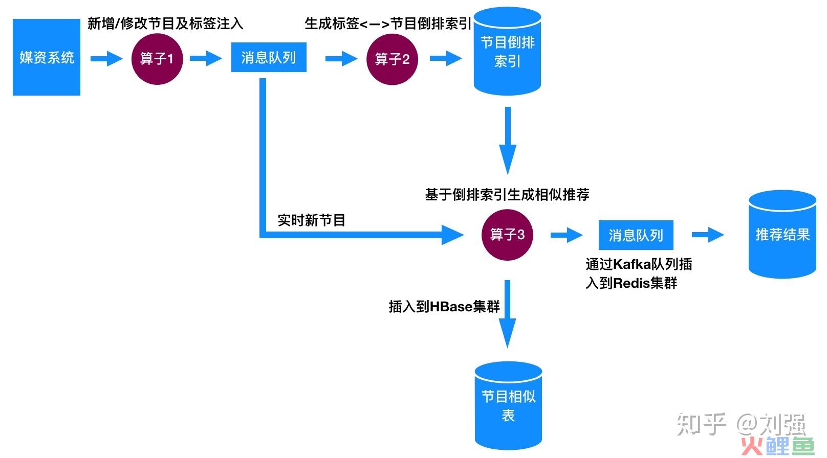 什么是针对性策略