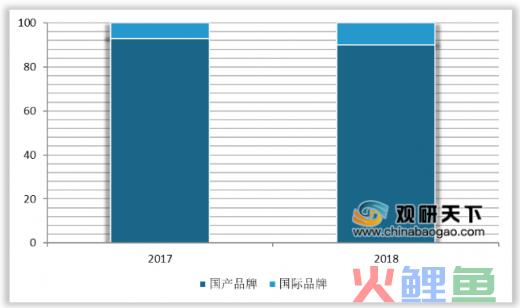  什么是销售预测 