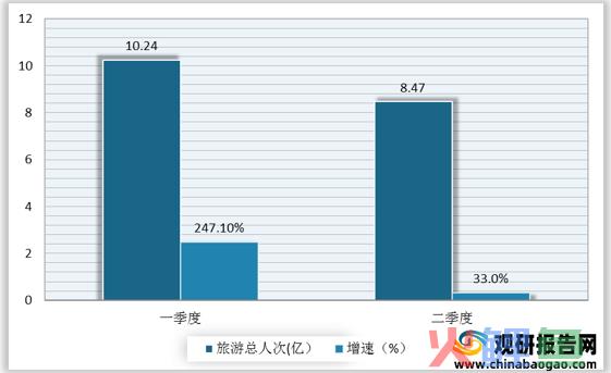  什么是经营预测 