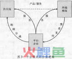  平台模式的内容 