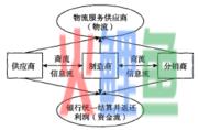  非加价模式的理论基础 