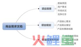 商业需求文档的受众群