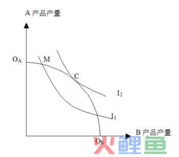 产品组合效率的内容