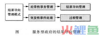 服务型模式的服务型政府行政模式的特点