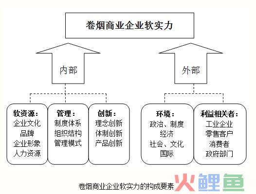  企业软实力的实例 