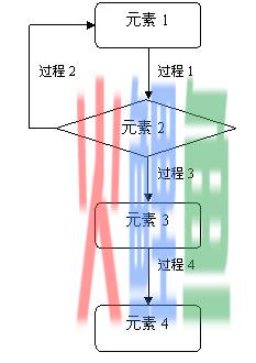 工作流程的结构