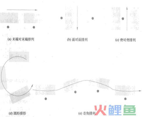  部门内流程的类型 