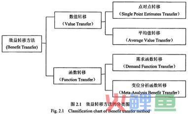  效益转移的分类 