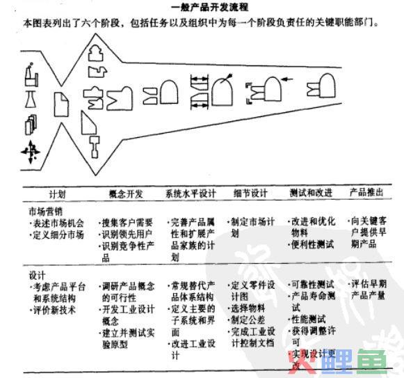 产品开发流程的思路