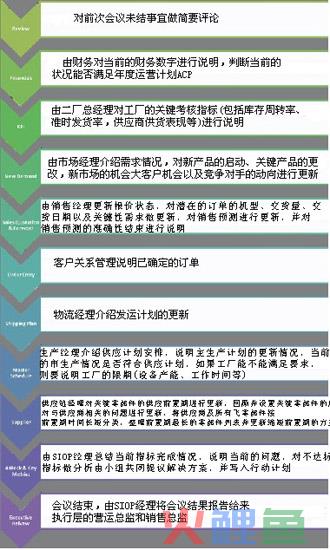 Siop的 SIOP案例分析 