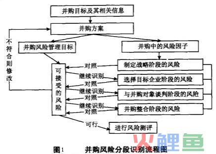 分段识别法的步骤