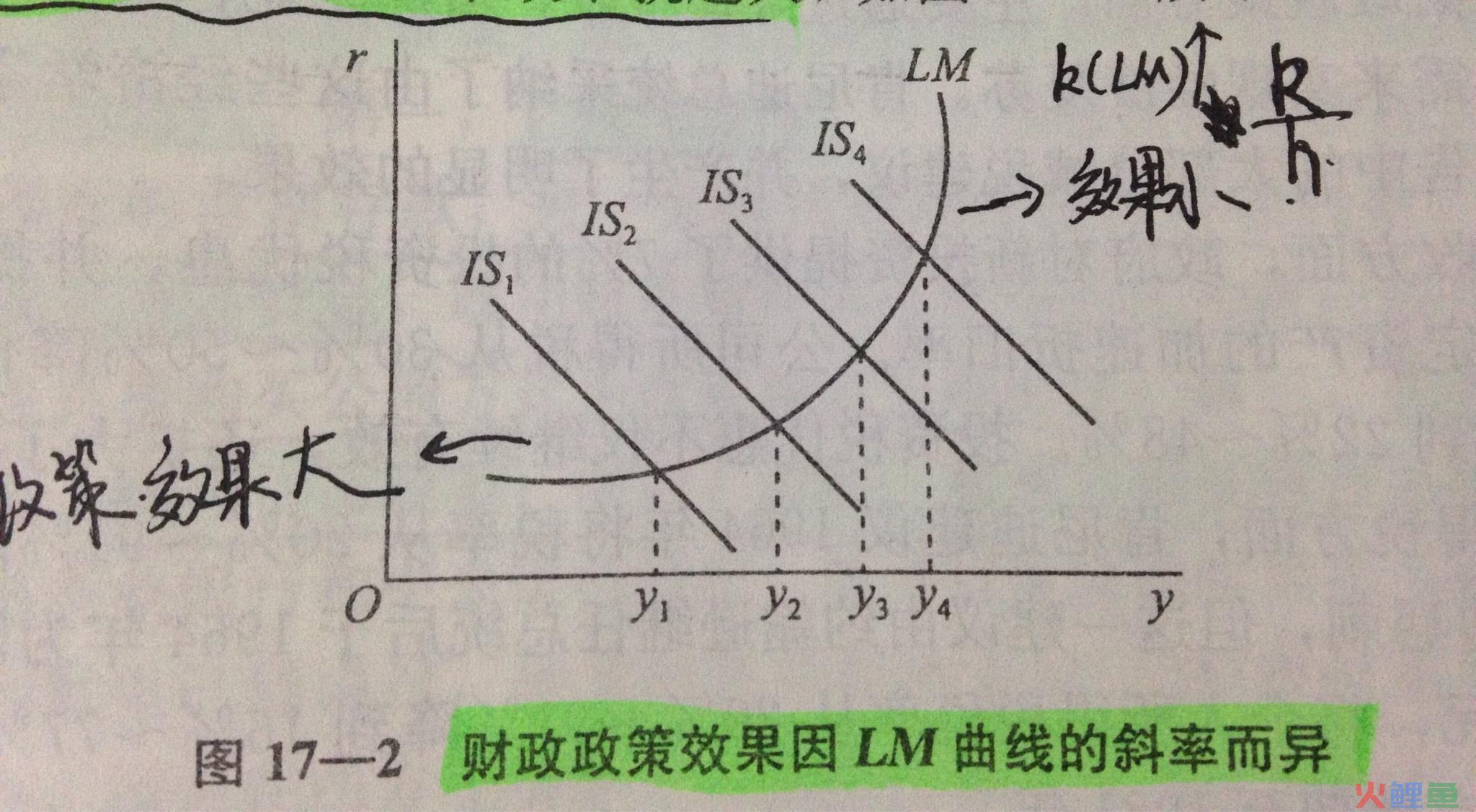  货币政策概述 