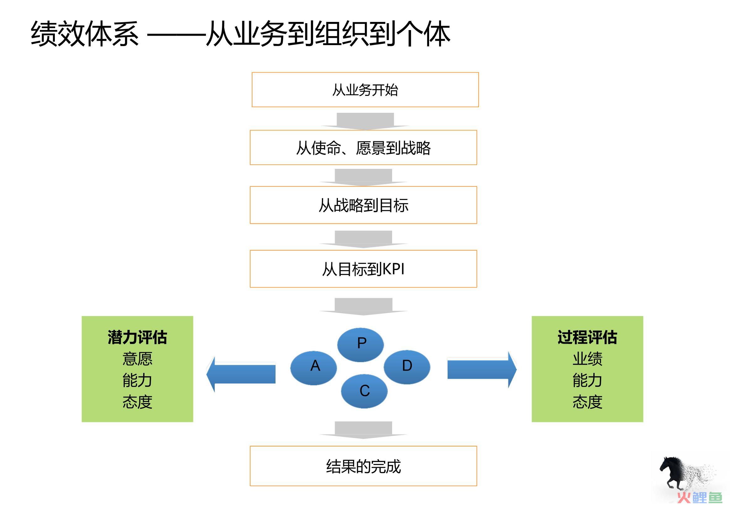 团队绩效的概念