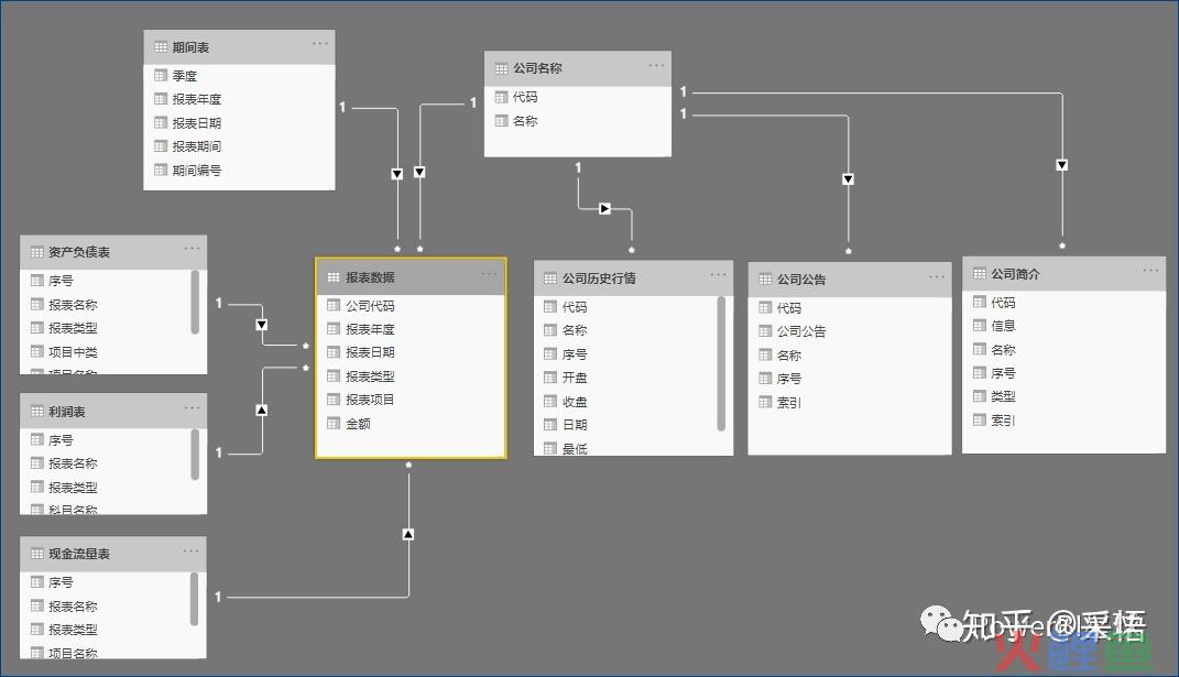  财务报表分析概述 