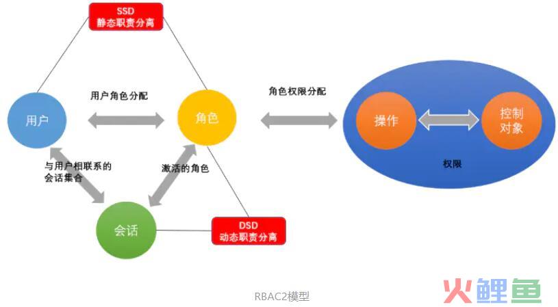  什么是平台模式 