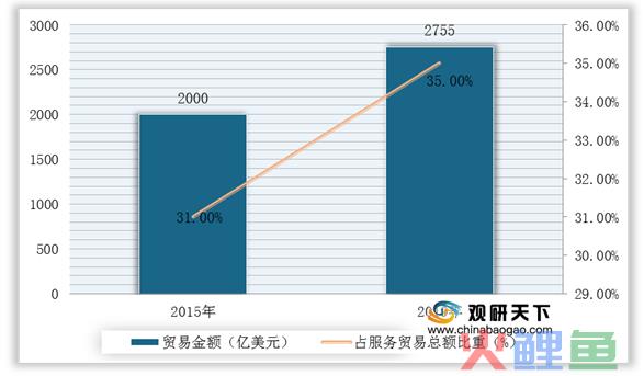 什么是行业价值观