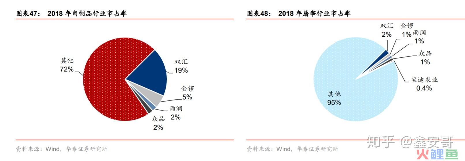 什么是财务指标