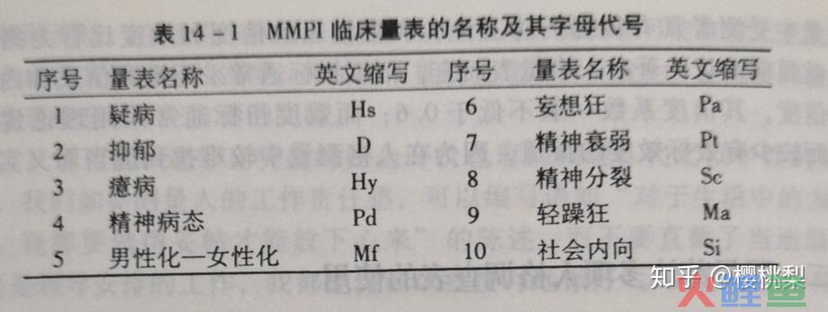  什么是加州人格量表 