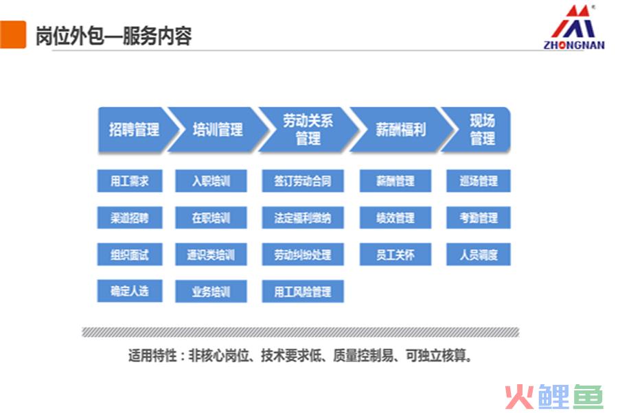 业务流程外包的 BPO贸易的特点 