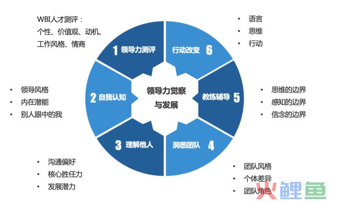  什么是领导者素质 