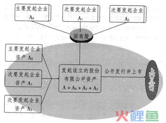 共同重组模式图示