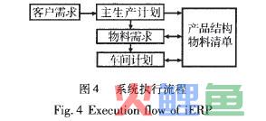 IERP系统的设计