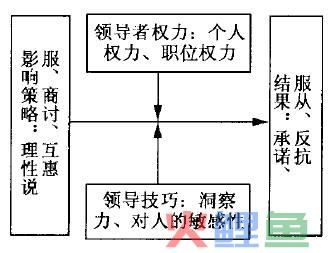 柔性领导理论的柔性领导的行为特征