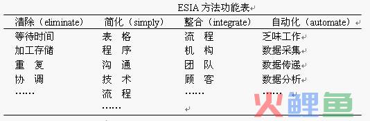  什么是ESIA法？ 