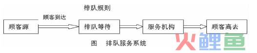 排队论的案例分析