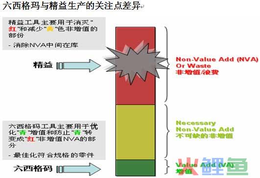  什么是精益六西格玛 