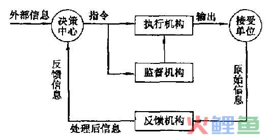  封闭原理的工作流程 