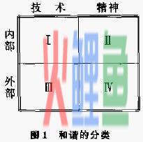  和谐管理理论的和谐诠释 