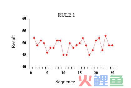  漏斗实验的规则 