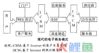 IERP的传统ERP与iERP的比较