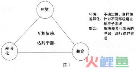  什么是权变理论 