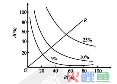 企业系统工程优化绩效评价方法