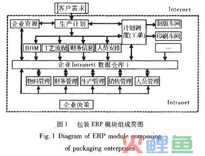 IERP的包装iERP的结构模型