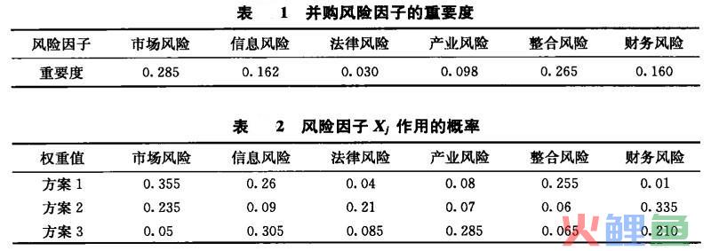 灰关联测评的案例