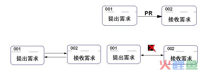  LOVEM图——箭头 