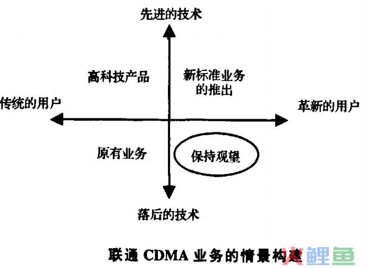  情景规划案例分析 