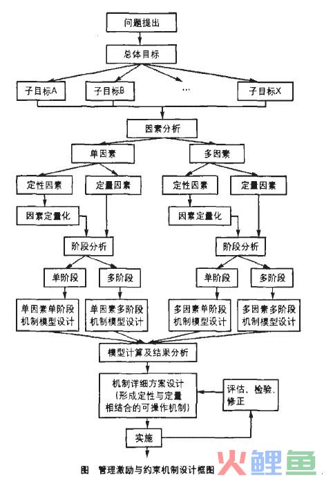  管理博弈论的案例分析 