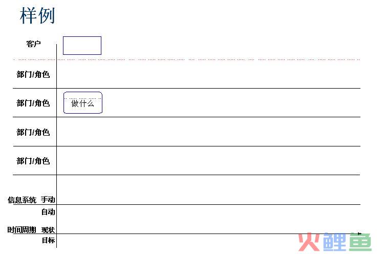  LOVEM图——样例 