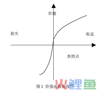  参照点效应研究的新进展 