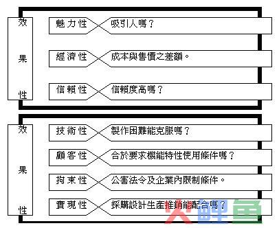  TT-HS法的步骤 