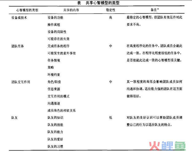  共享心智模型的类型 