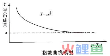 趋势外推法的案例分析