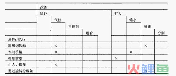  SAMM法螺丝刀实例分析 